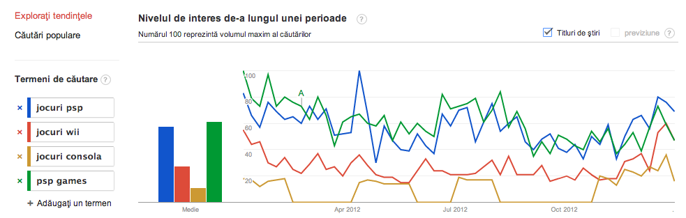 trend jocuri Vlaicu