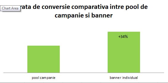 rata conversie pool-banner