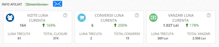 Statistici individuale