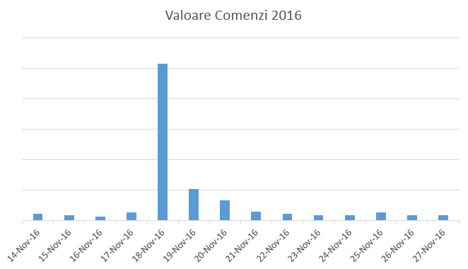 valoare_bf2016