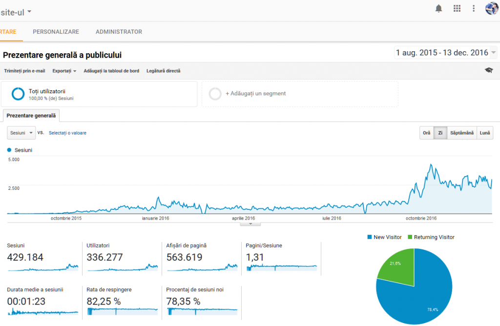 blogdeinstalatii-ro-trafic